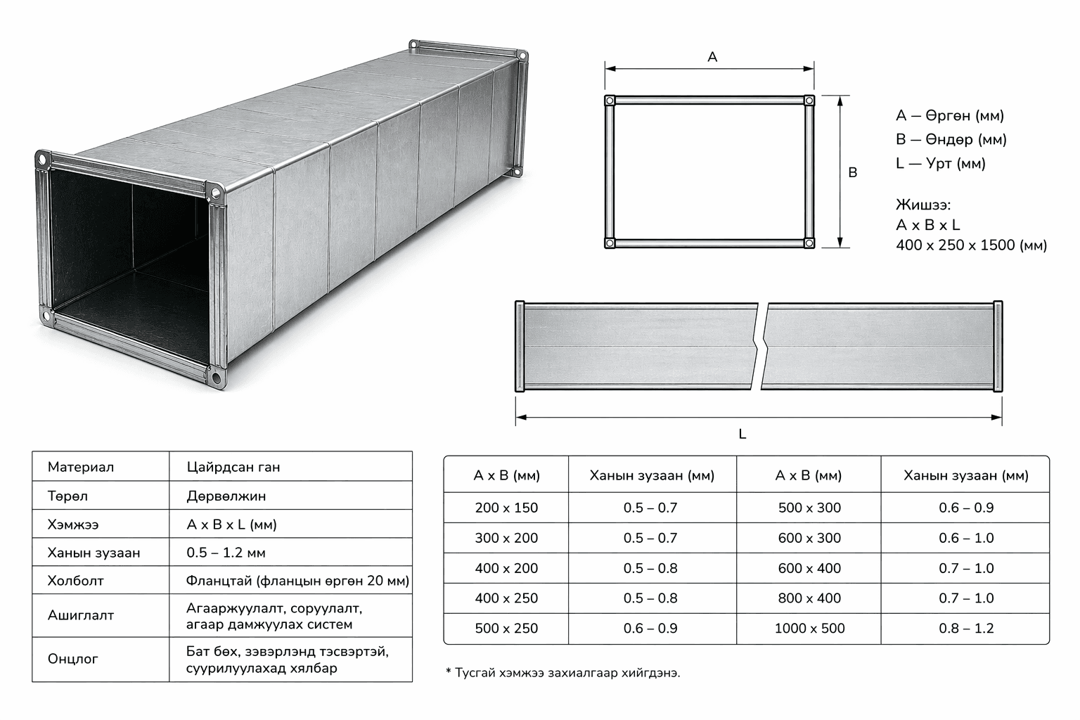 Тэгш өнцөгт хоолой